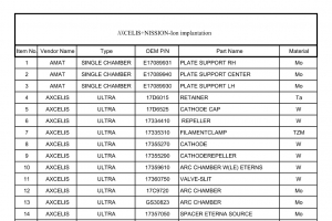 AXCELIS+NISSION-Ion implantation LIST_1